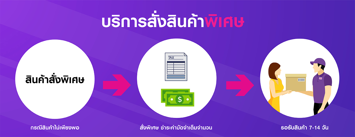 บริการสินค้าสั่งพิเศษ